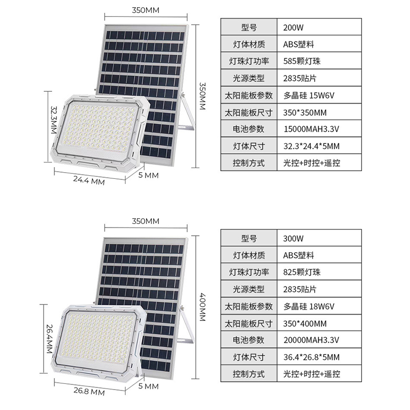 새로운 태양광 야외 조명 100/200/300W 가로등 - Garage Lighting Decor 리뷰 및 가격